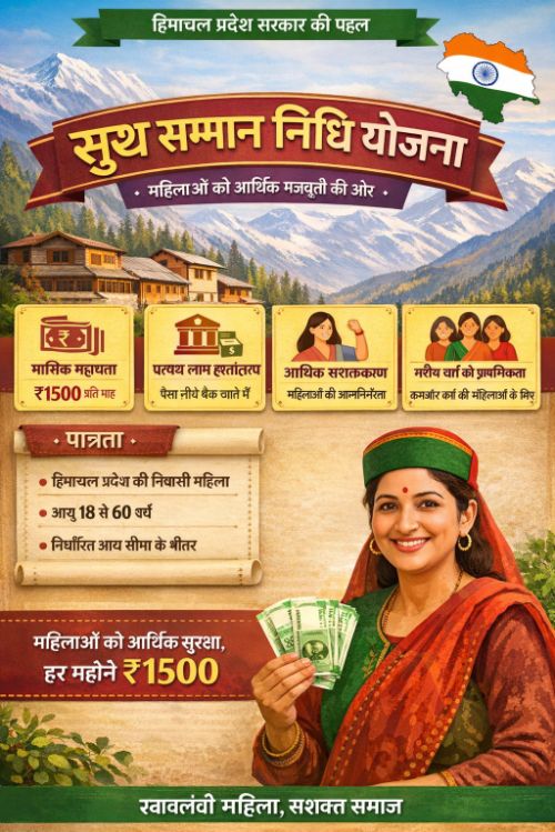 खुख सम्मान निधि योजना